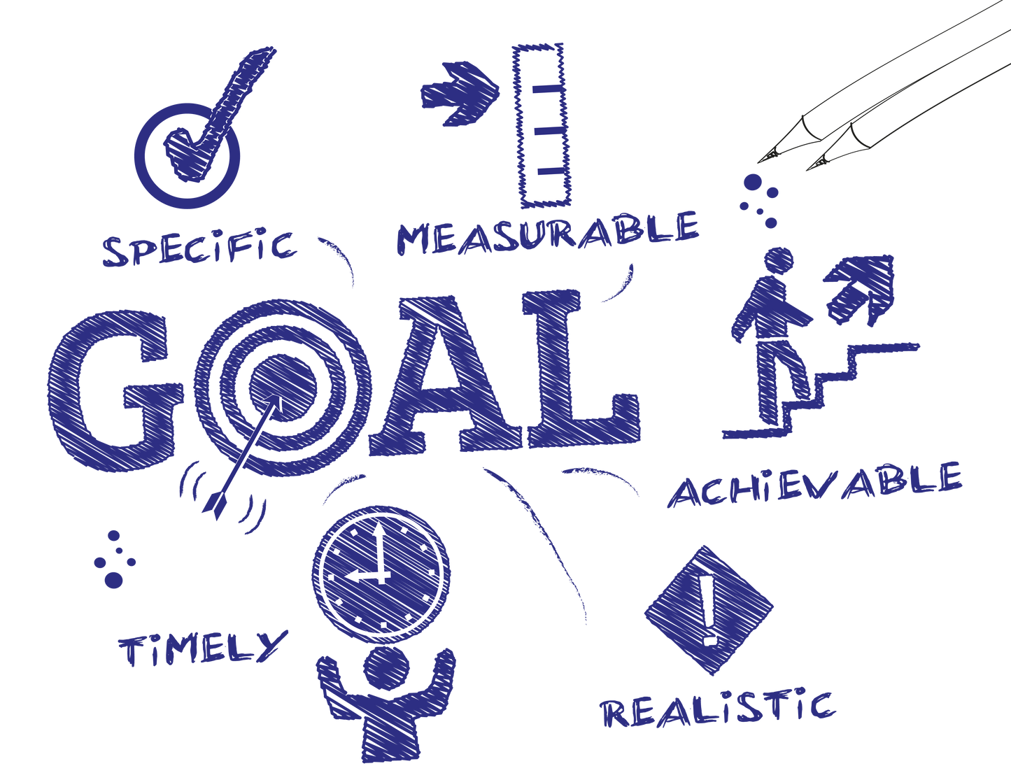 Setting Goals that Actually Work